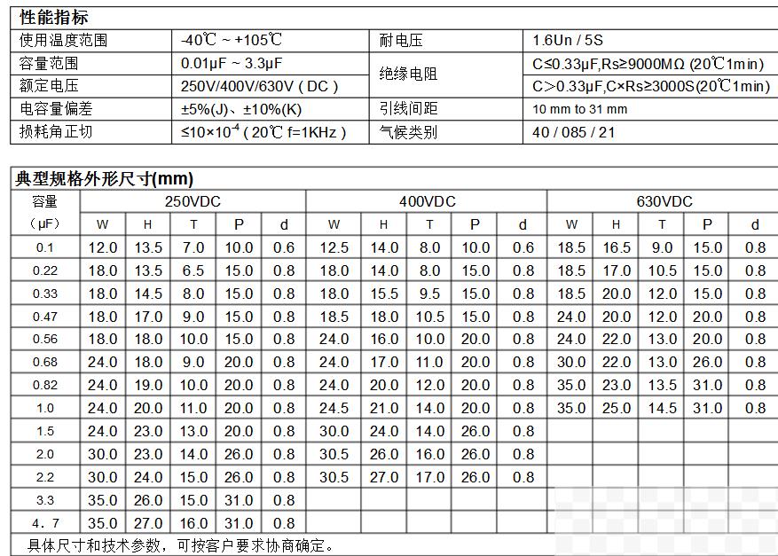 cbb22电容好坏怎样测量