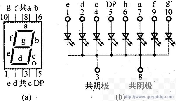 数码管LG5011外形示意图及管脚引线排列