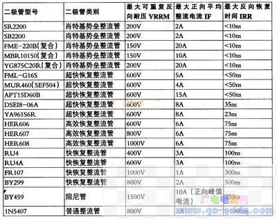 如何减小或消除二极管反向恢复电流影响