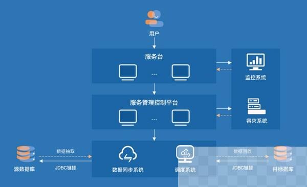 软通动力天鹤数据复制服务，企业数据复制的稳健之选