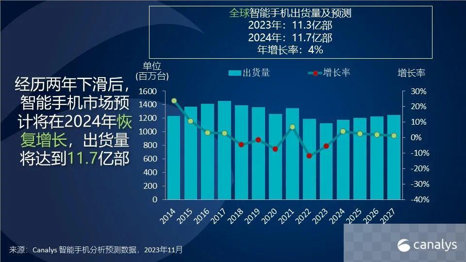 均价已超440美元 : 模切网